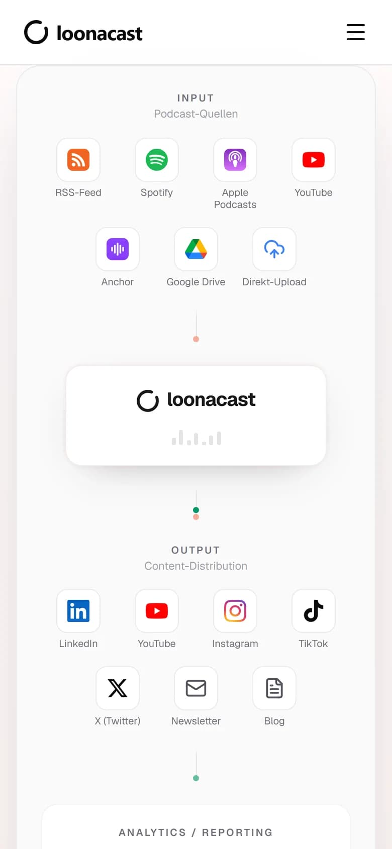 loonacast.com auf dem Handy: Flow-Diagramm von den Podcast-Quellen zu den Kanälen